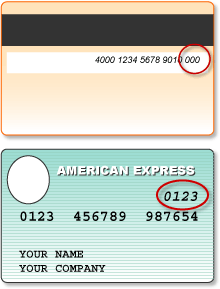 An image demonstrating where the CVV/CVC is on your credit/debit card.